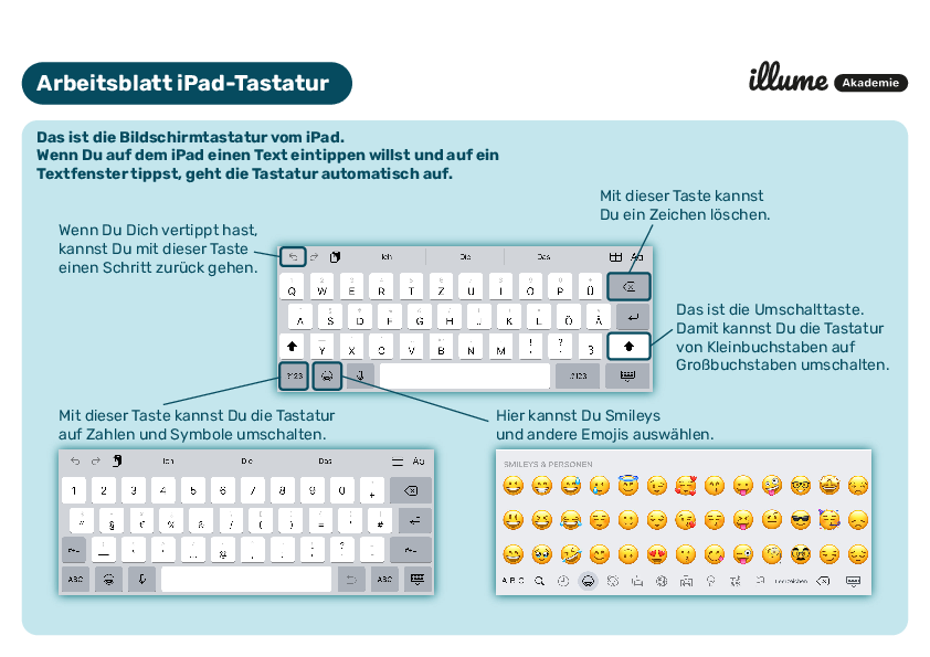 Vorschaubild Arbeitsblatt, Abbildung von drei iPad Tastaturen mit Beschriftungen der verschiedenen Funktionen