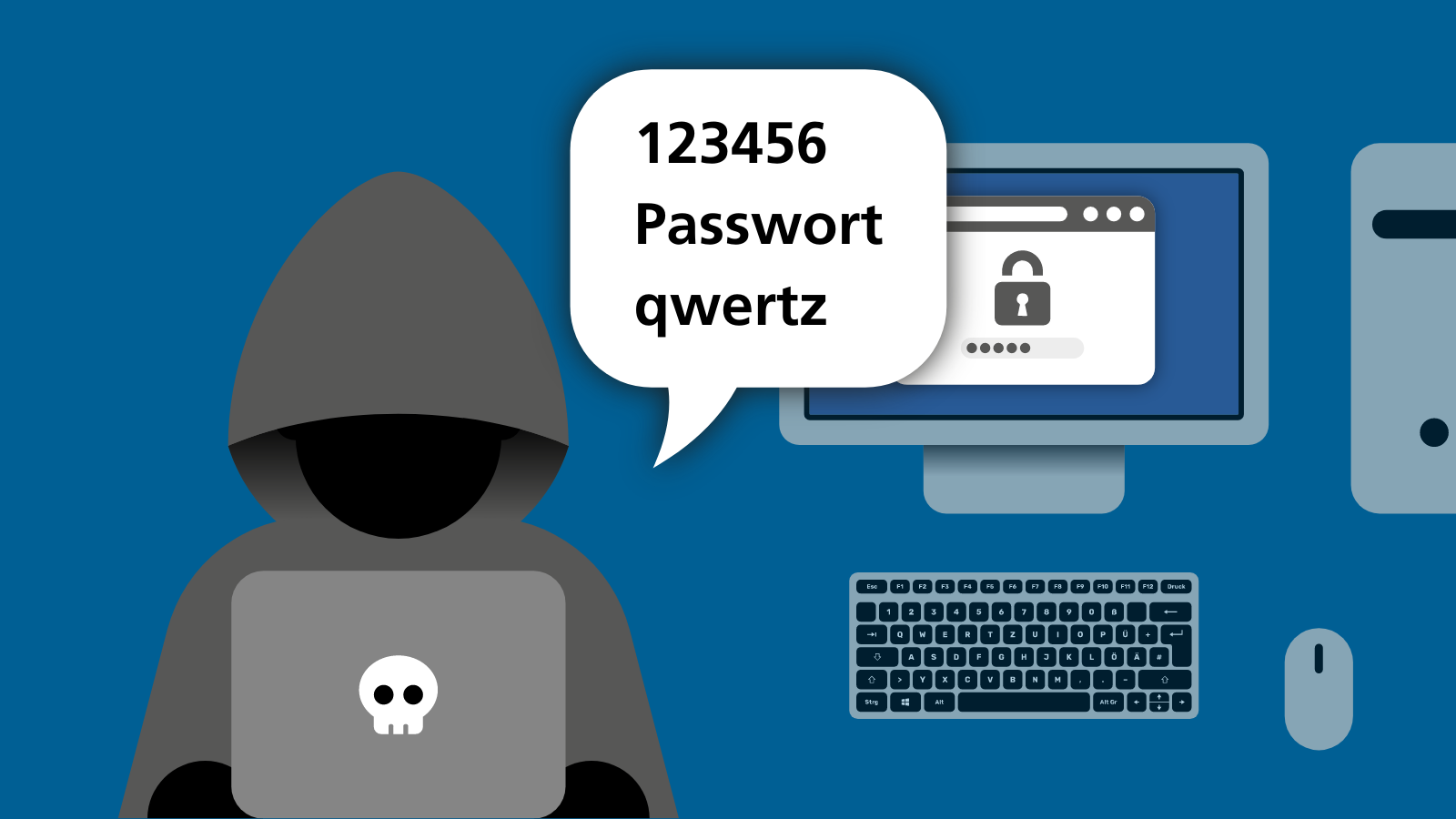Im Vordergrund der Cyberkriminelle mit Kapuze und Laptop mit Totenkopfsticker. Neben ihm eine Sprachblase mit den Wörtern: 123456, Passwort und qwertz. Im Hintergrund ein Computer mit geöffneter Internetseite. Auf der Internetseite ist ein Schloss und darunter ein Passwortfeld.