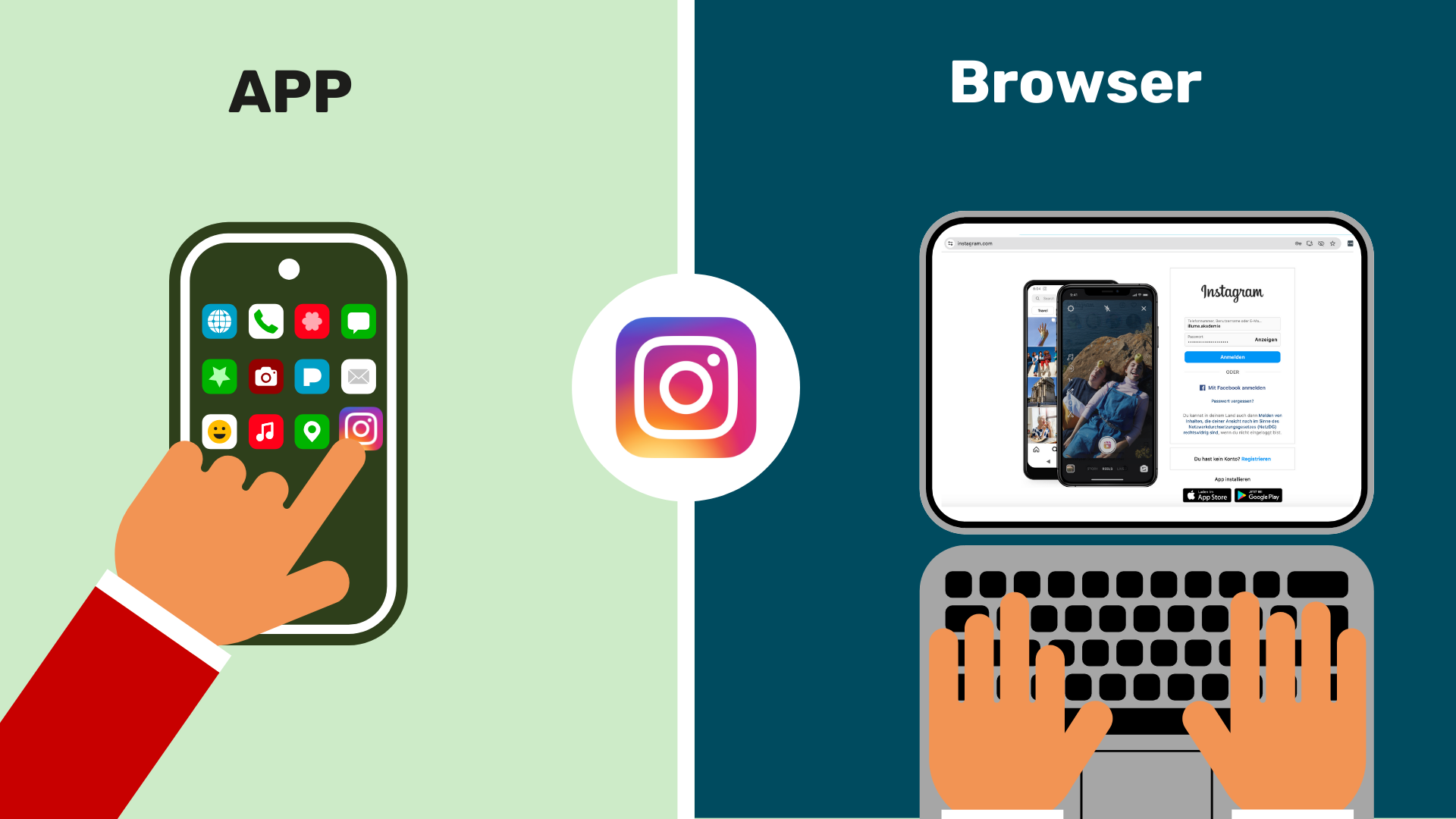 Zweigeteiltes Bild in der Mitte ist das Instagram Symbol zu sehen. Links steht "App" darunter ein Smartphone mit verschiedenen Apps. Eine Hand zeigt auf die Instagram App. Auf der rechten Seite steht "Browser". Darunter ein Laptop mit einer geöffneten Instagram-Seite.