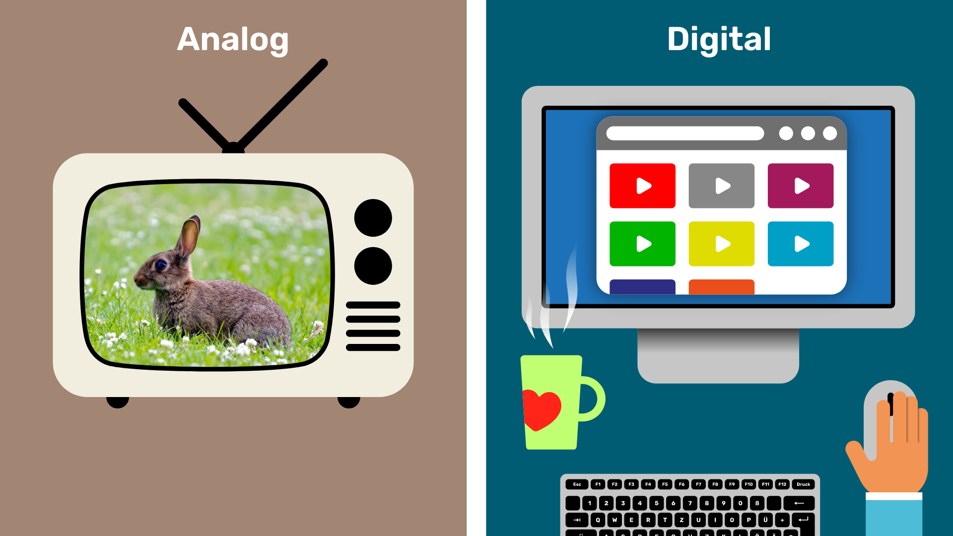 Auf der linken Seite des Bildes ist ein altes Fernsehgerät. Auf dem Bildschirm ist ein Kaninchen auf einer Wiese zu sehen. Auf der rechten Seite ist ein Computer, eine Kaffeetasse, eine Tastatur und eine Hand auf einer Computermaus zu sehen. Auf dem Bildschirm sind kleine, bunte Videofenster zu sehen.